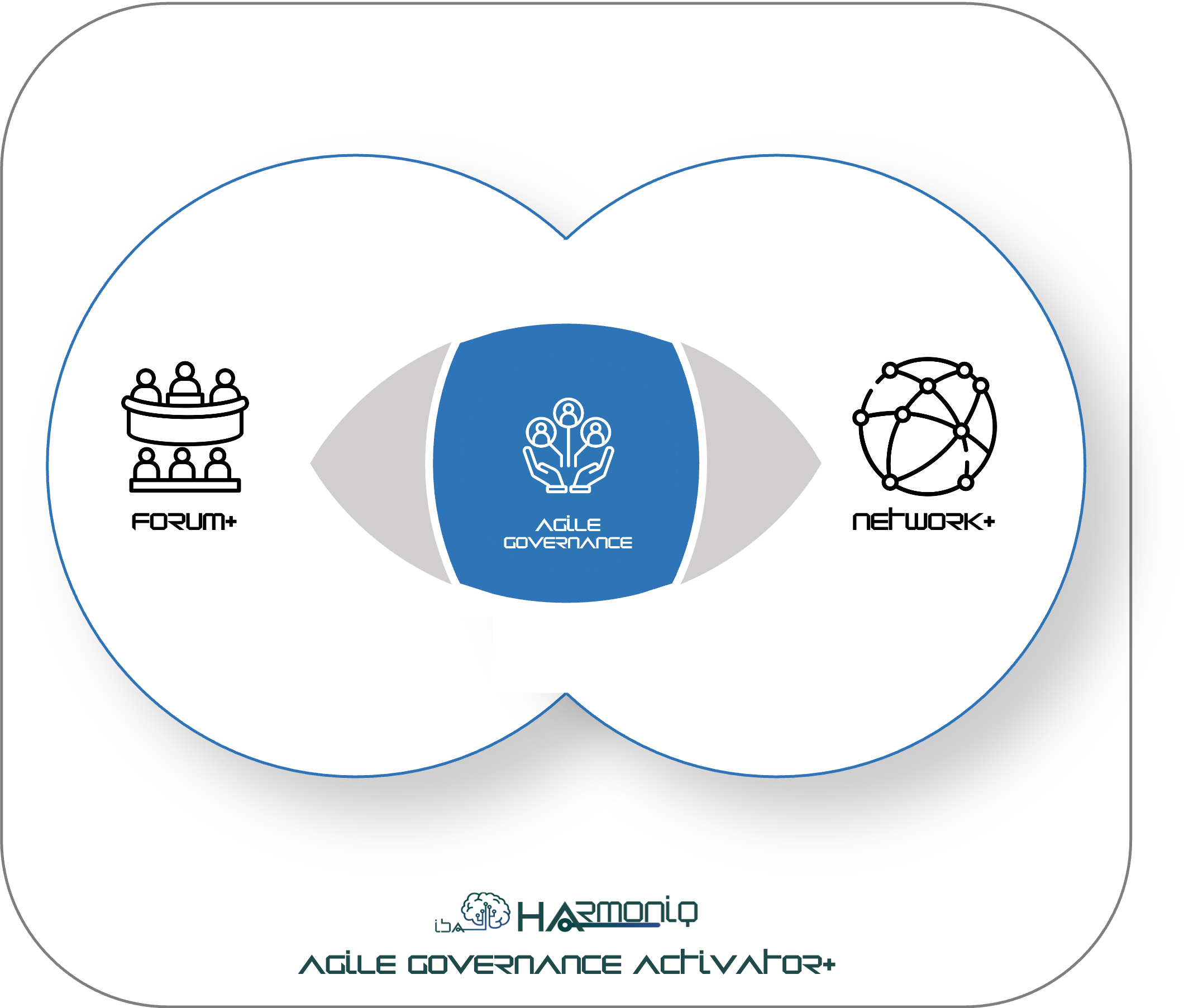 harmoniq agilegovernance activator+