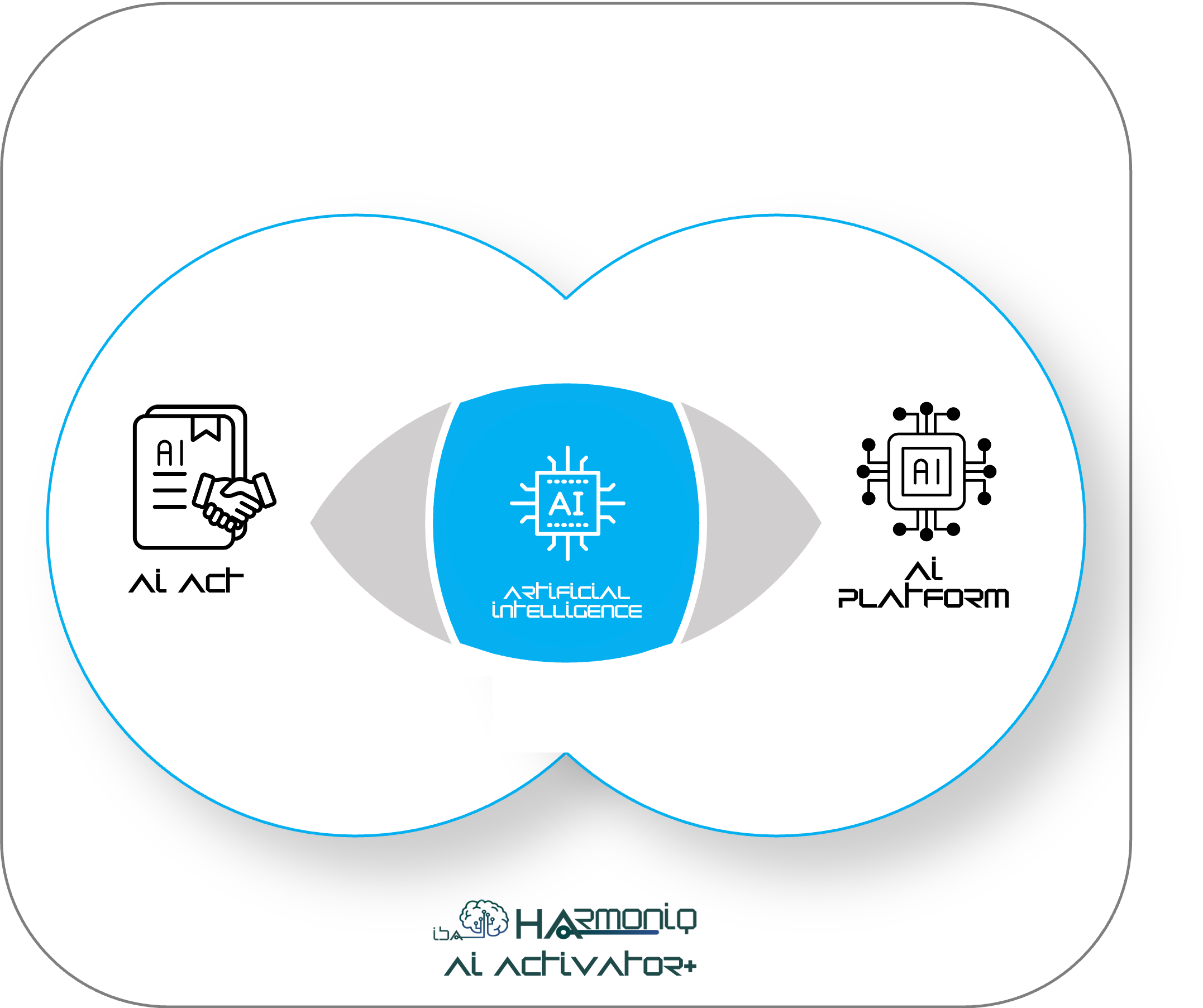 harmoniq ai activator+