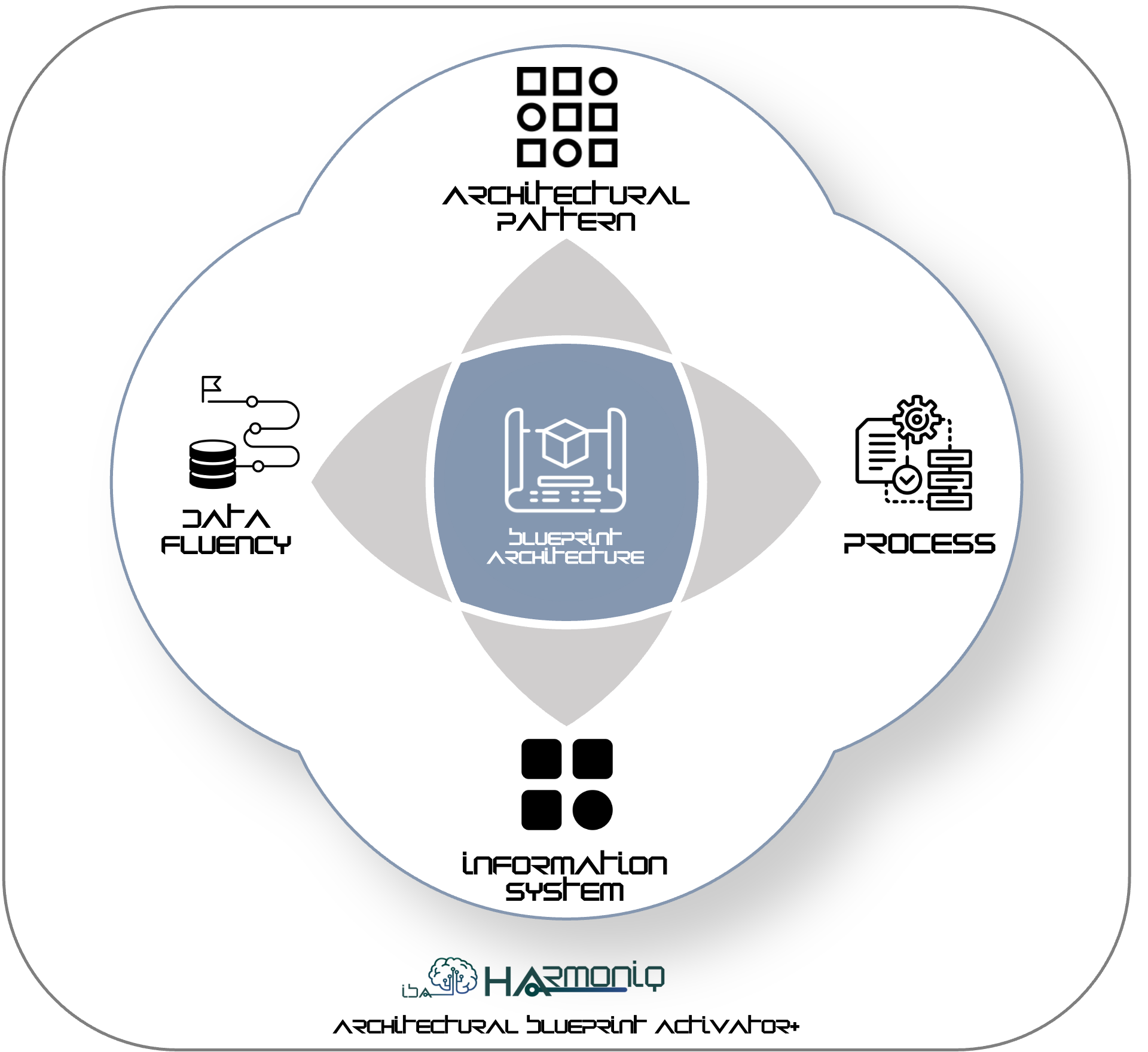 harmoniq architectural blueprint activator+
