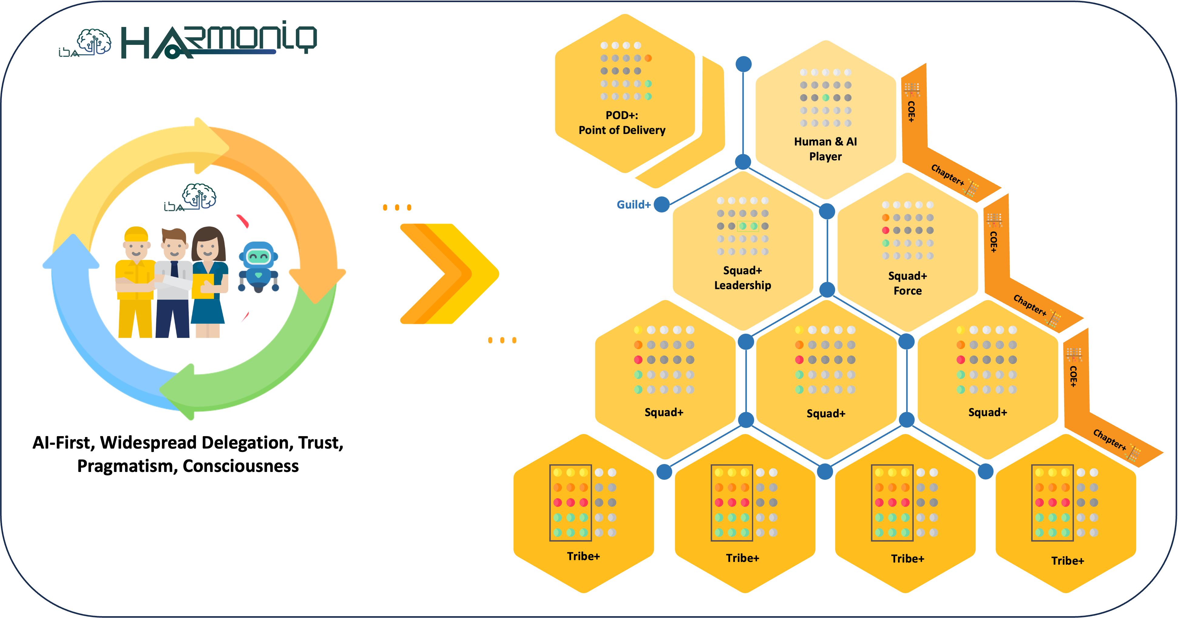 harmoniq bigpicture