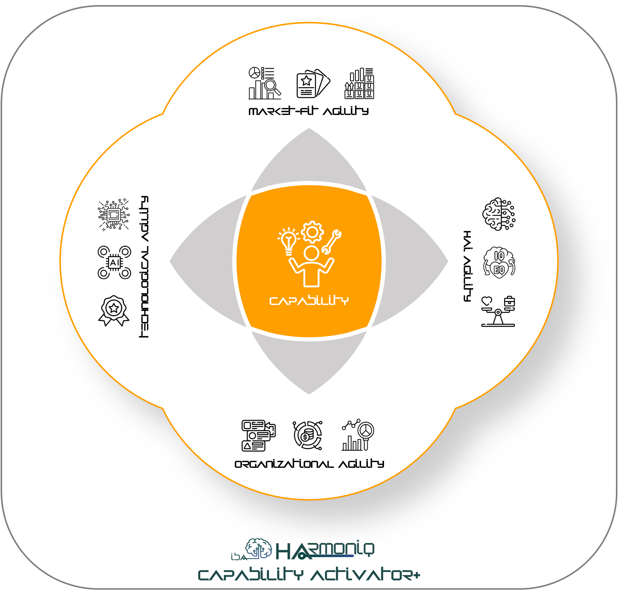 harmoniq capability activator+