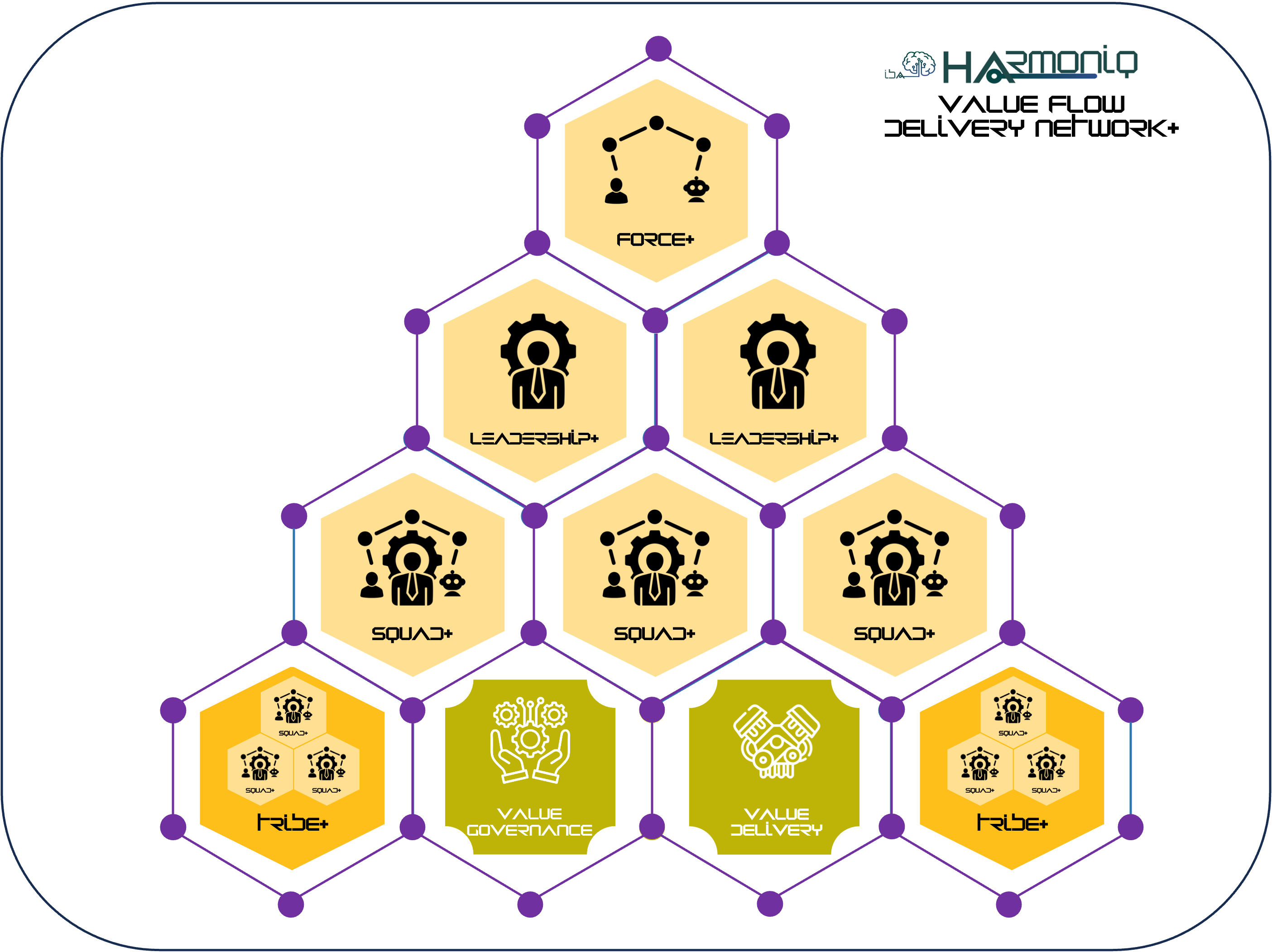 harmoniq delivery network