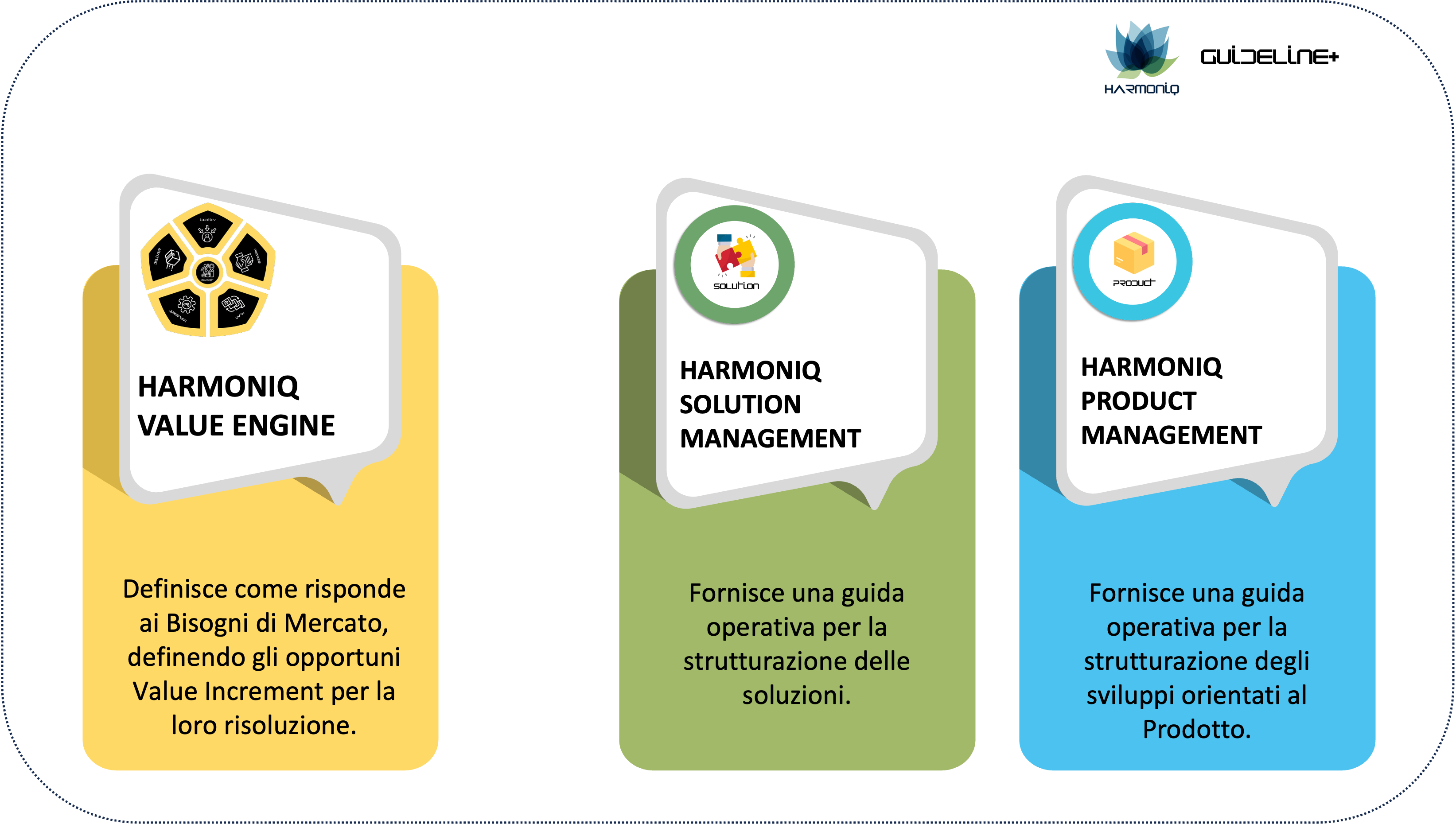 harmoniq guideline+
