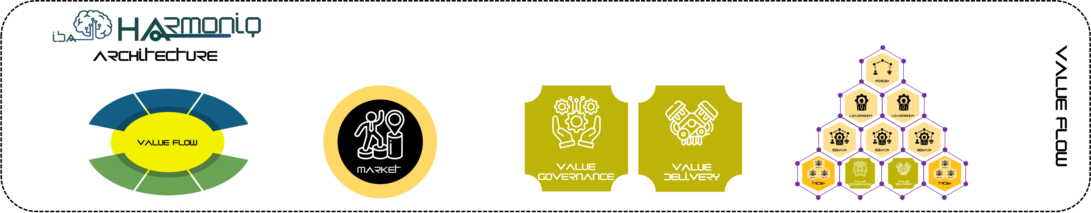 harmoniq layer value flow