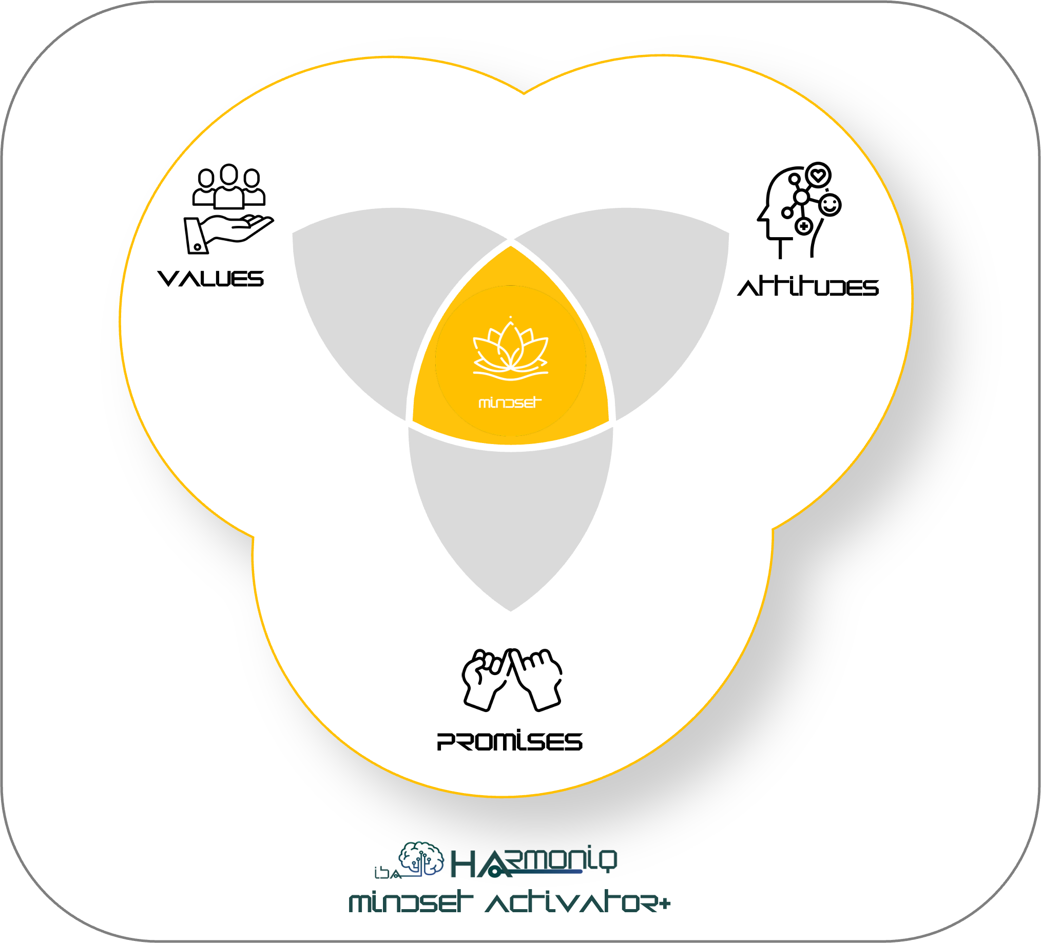 harmoniq mindset activator+