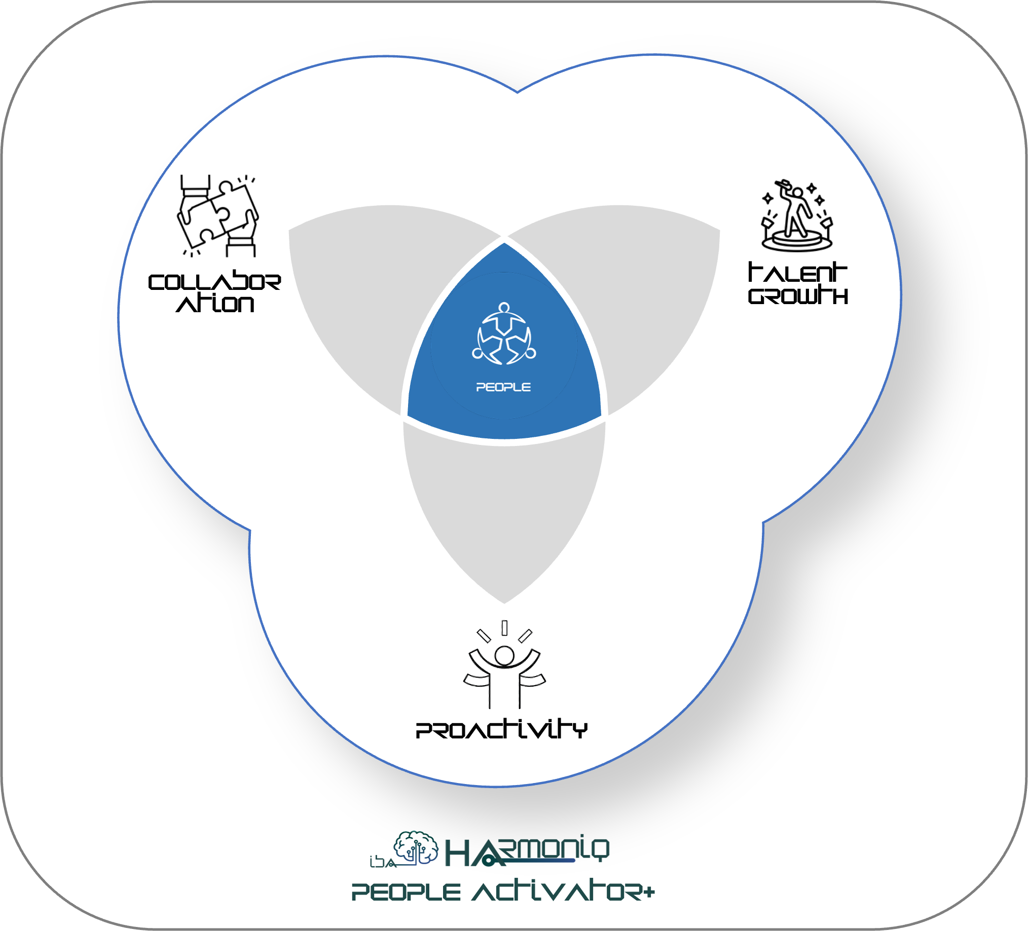harmoniq people activator+