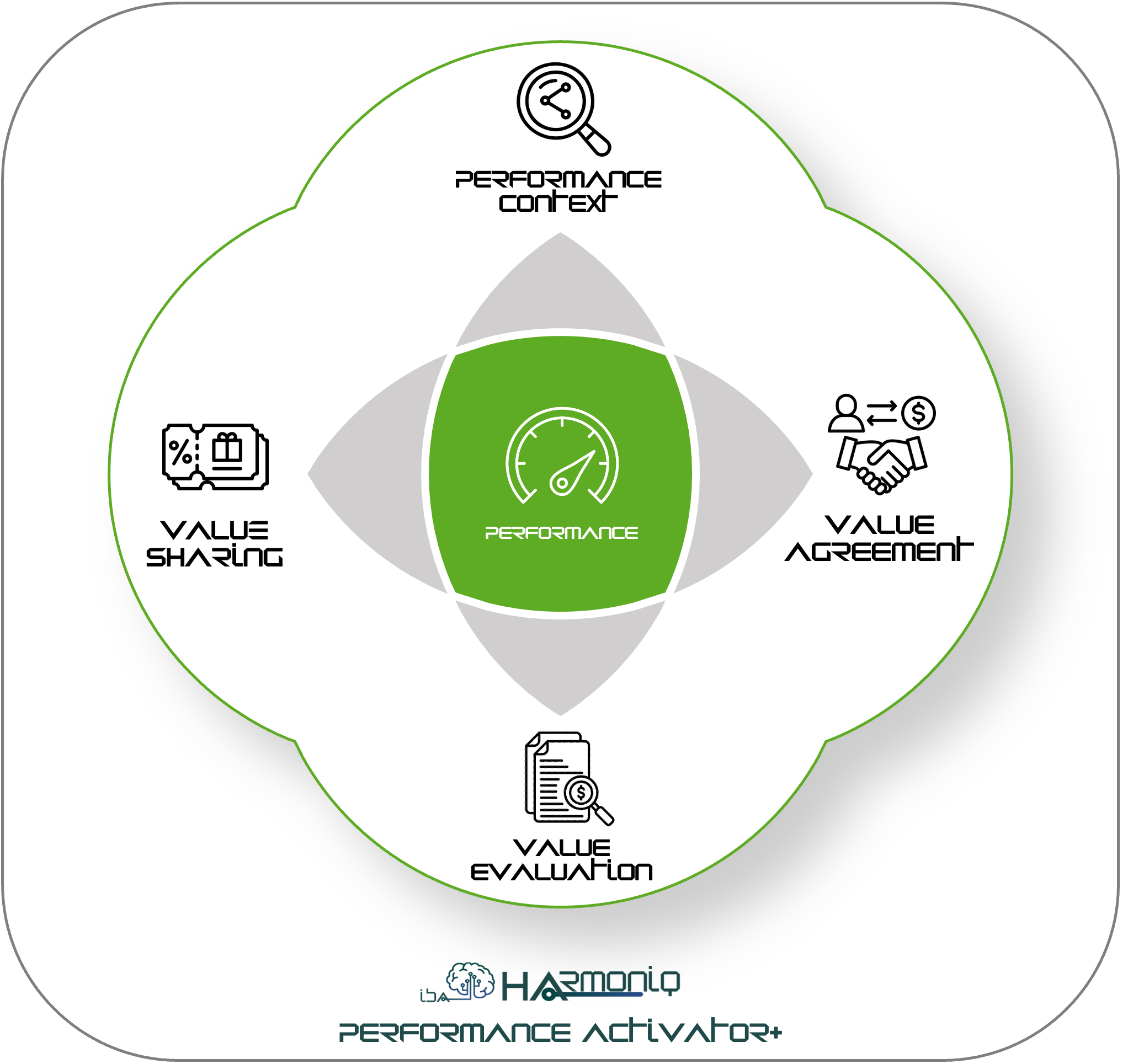 harmoniq performance activator+