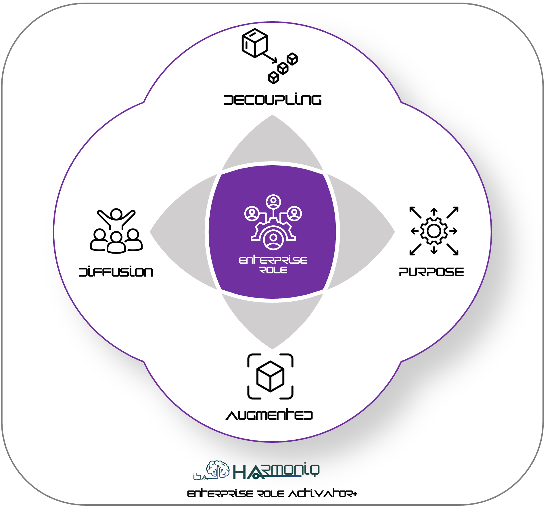 harmoniq role activator+