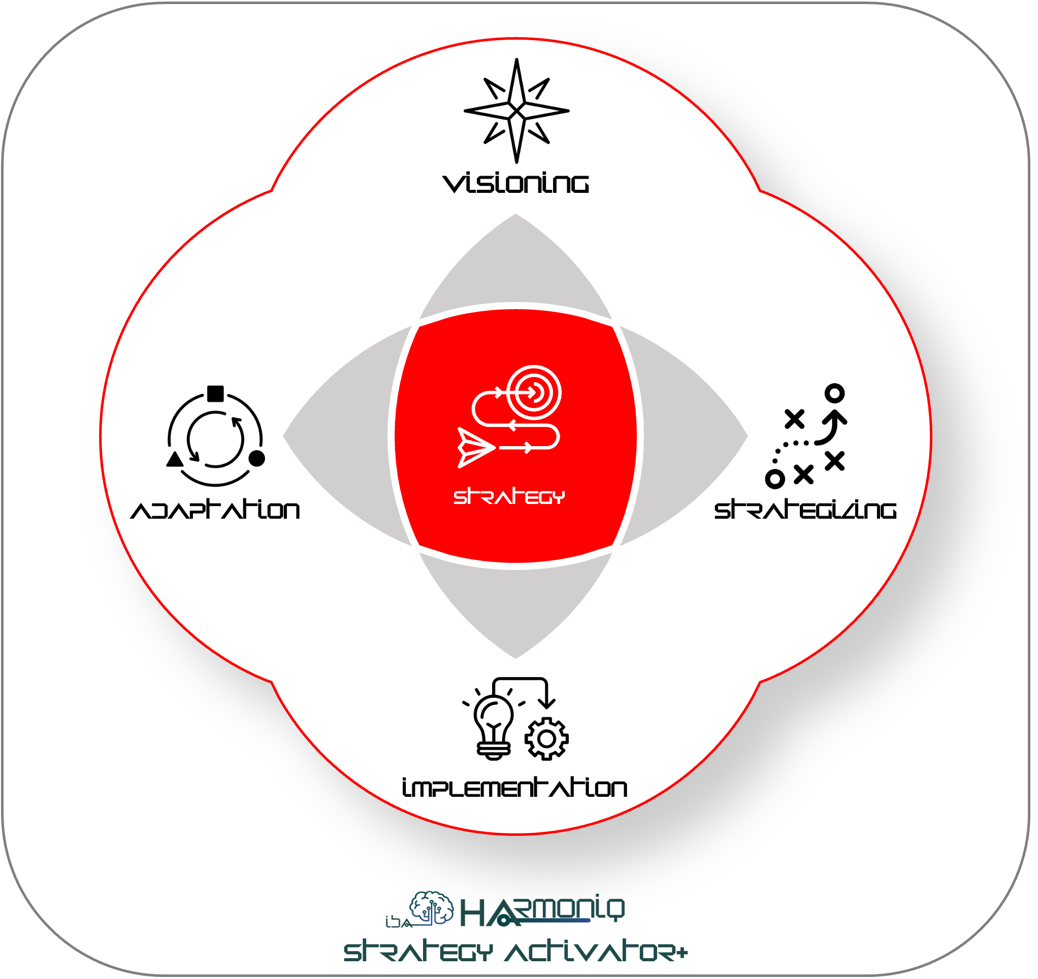 harmoniq strategy activator+