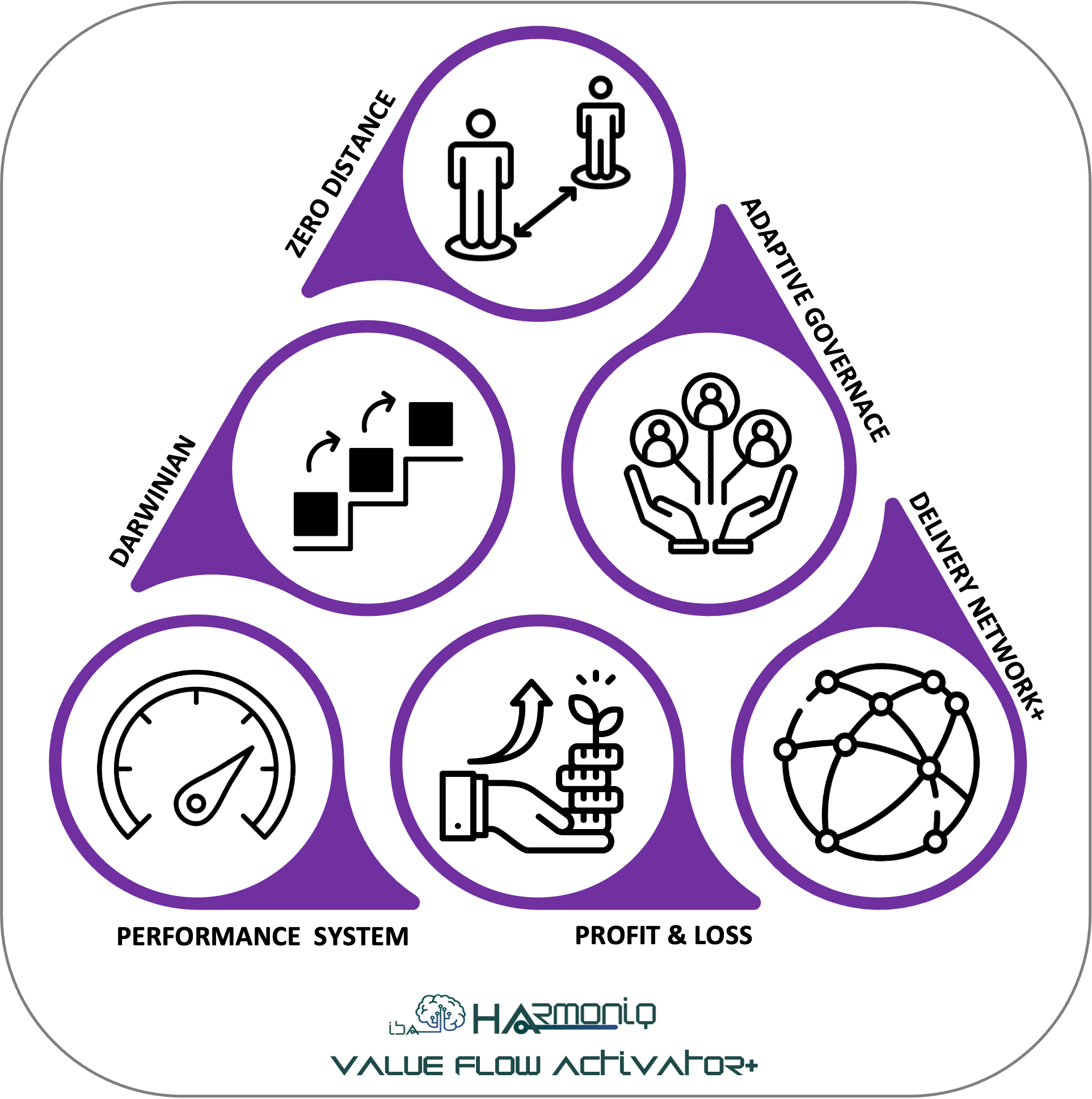 harmoniq value flow activator+