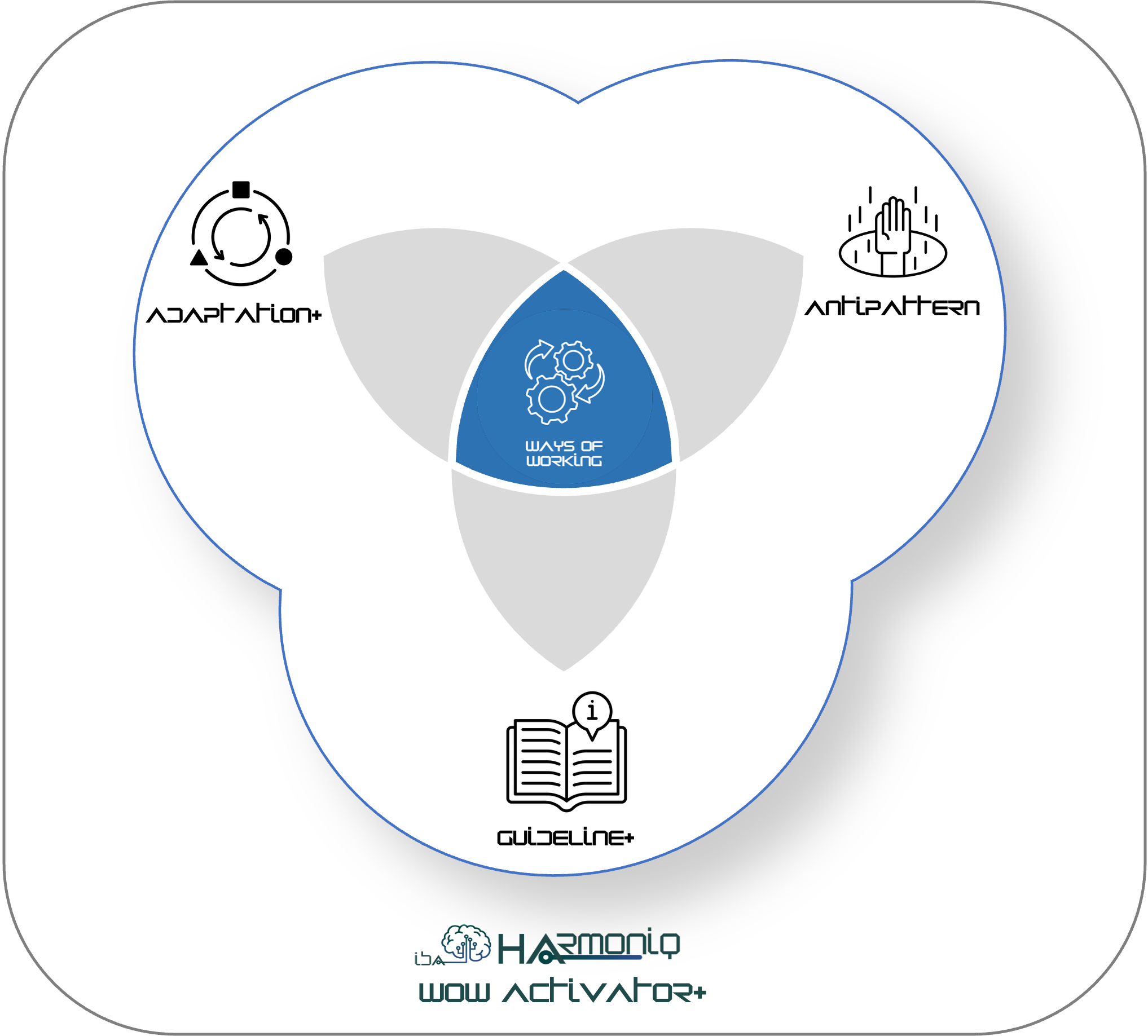 harmoniq wow activator+