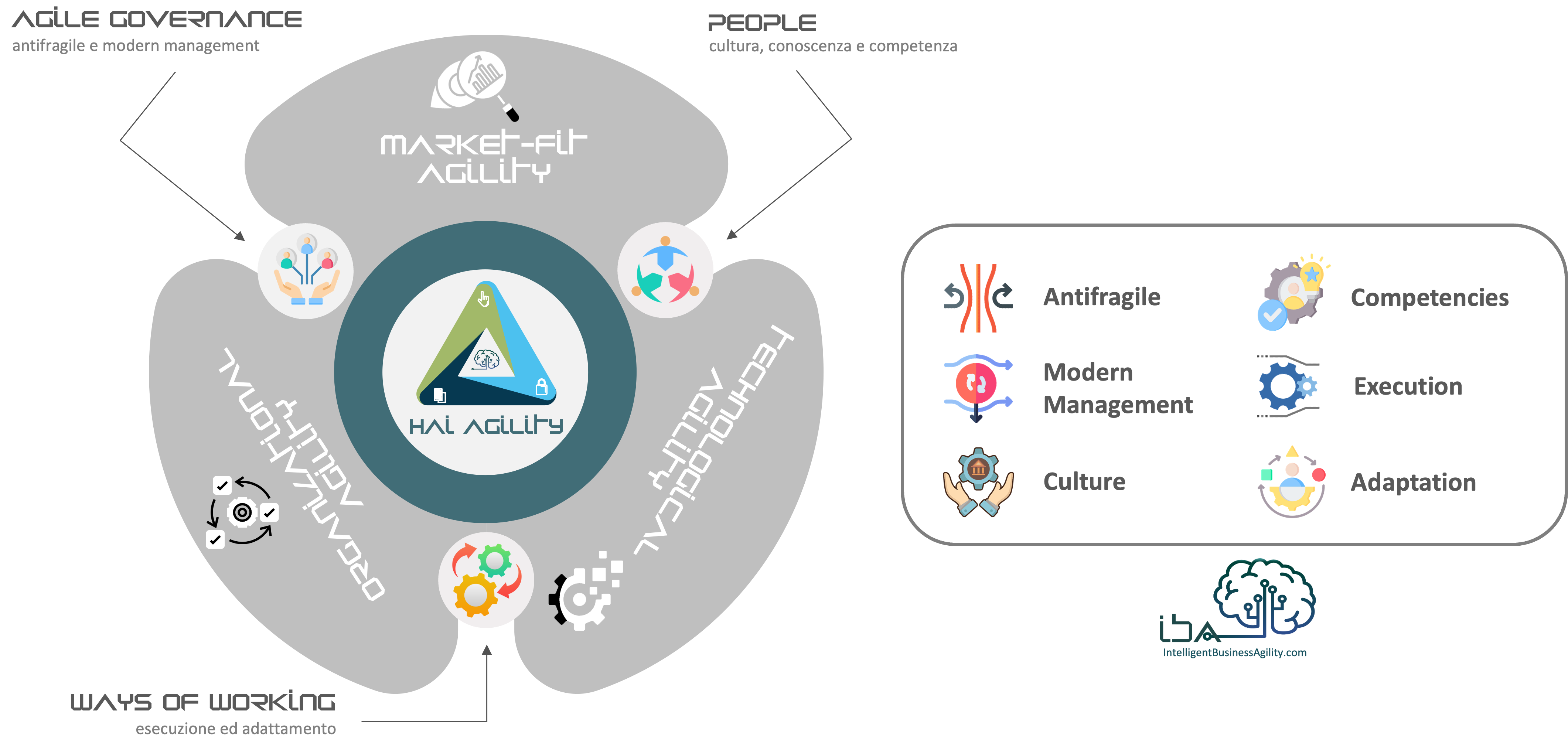 iba enablers